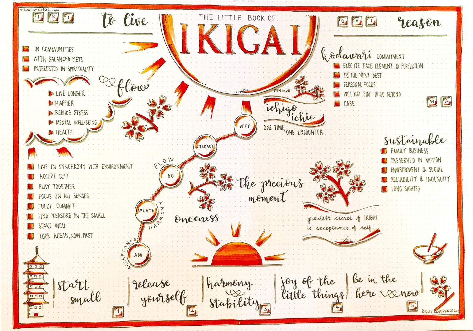 Gioie (e ombre) dell’ikigai